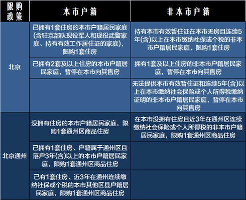 北京板楼四室二手房交易(北京二手房交易中如何核实产权) 结构砌体施工 第1张 北京板楼四室二手房交易(北京二手房交易中如何核实产权) 结构砌体施工 第1张