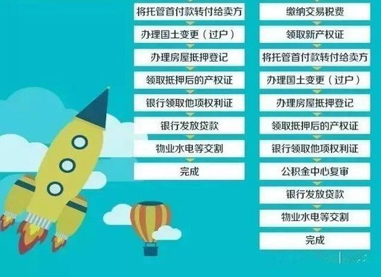 北京板楼四室二手房交易(北京二手房交易中如何核实产权) 结构砌体施工 第4张 北京板楼四室二手房交易(北京二手房交易中如何核实产权) 结构砌体施工 第4张