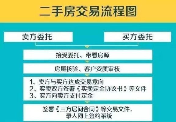 北京板楼四室二手房交易(北京二手房交易中如何核实产权) 结构砌体施工 第3张 北京板楼四室二手房交易(北京二手房交易中如何核实产权) 结构砌体施工 第3张