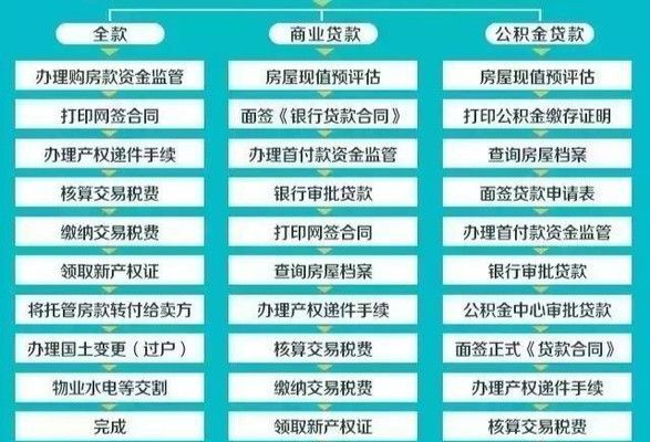 北京板楼四室二手房交易(北京二手房交易中如何核实产权) 结构砌体施工 第5张 北京板楼四室二手房交易(北京二手房交易中如何核实产权) 结构砌体施工 第5张