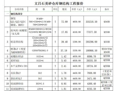 钢构成本核算（如何优化钢构成本核算流程） 全国钢结构厂 第5张