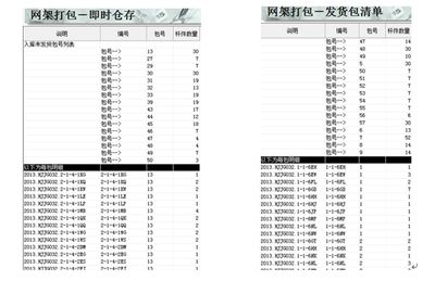 钢构成本核算（如何优化钢构成本核算流程） 全国钢结构厂 第4张