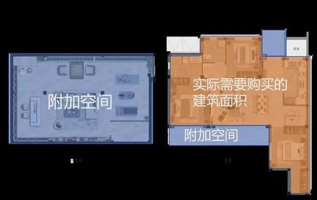 北京盖别墅和河北盖别墅价格一样吗（北京别墅与河北别墅性价比比较） 结构砌体施工 第2张