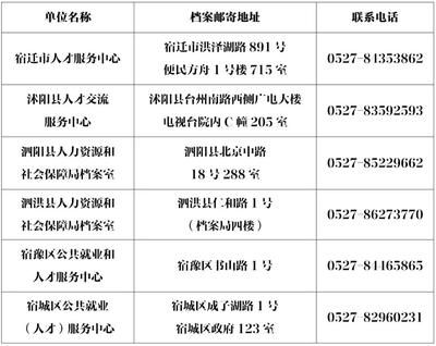北京市档案室电话是多少号