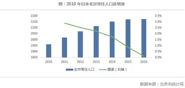 北京为什么板楼少（为什么北京板楼较少？） 钢结构网架施工 第4张