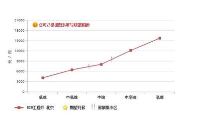 北京结构工程师薪资 结构电力行业设计 第2张 北京结构工程师薪资 结构电力行业设计 第2张