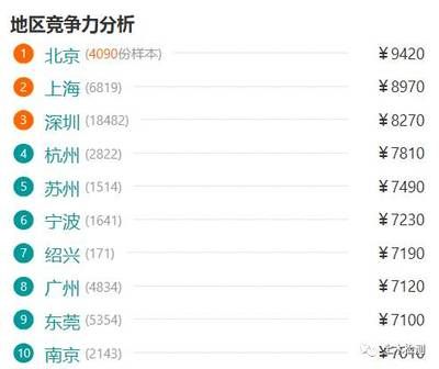 北京结构工程师薪资 结构电力行业设计 第5张 北京结构工程师薪资 结构电力行业设计 第5张
