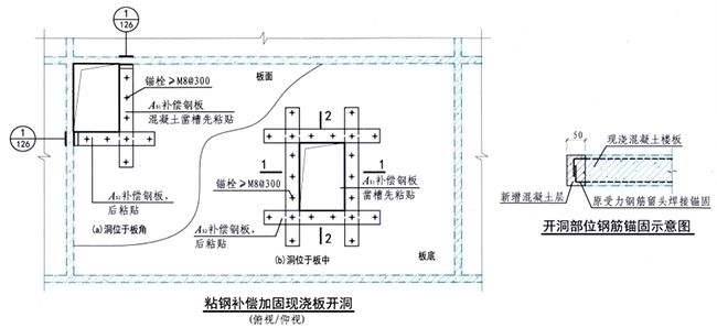 楼板开洞加固施工方案及流程(楼板开洞加固施工步骤) 装饰家装设计 第3张 楼板开洞加固施工方案及流程(楼板开洞加固施工步骤) 装饰家装设计 第3张