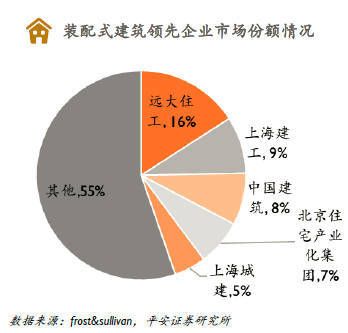 北京建工建筑产业(北京建工建筑产业化) 结构框架设计 第4张 北京建工建筑产业(北京建工建筑产业化) 结构框架设计 第4张