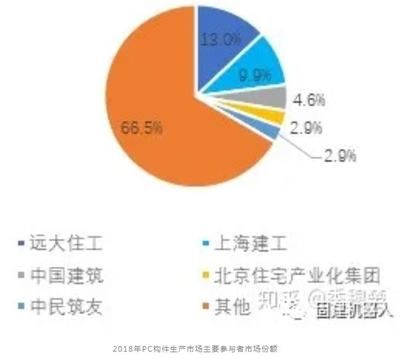 北京建工建筑产业(北京建工建筑产业化) 结构框架设计 第1张 北京建工建筑产业(北京建工建筑产业化) 结构框架设计 第1张
