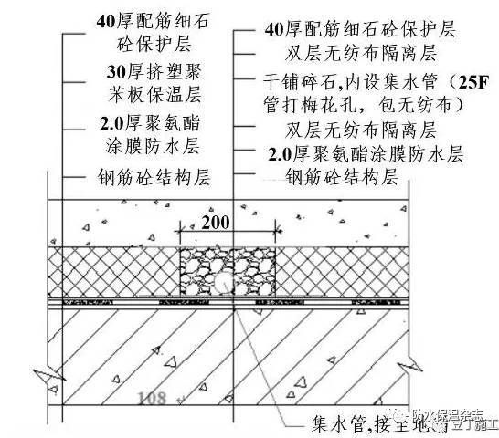 屋面钢筋做法图集(屋面钢筋做法) 结构污水处理池设计 第5张 屋面钢筋做法图集(屋面钢筋做法) 结构污水处理池设计 第5张