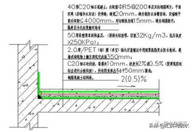 屋面钢筋做法图集(屋面钢筋做法) 结构污水处理池设计 第3张 屋面钢筋做法图集(屋面钢筋做法) 结构污水处理池设计 第3张