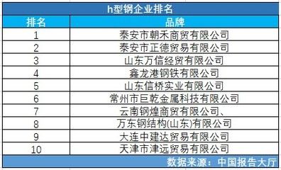 钢结构的生产（萍乡市飞翔钢结构工厂） 建筑方案设计 第3张