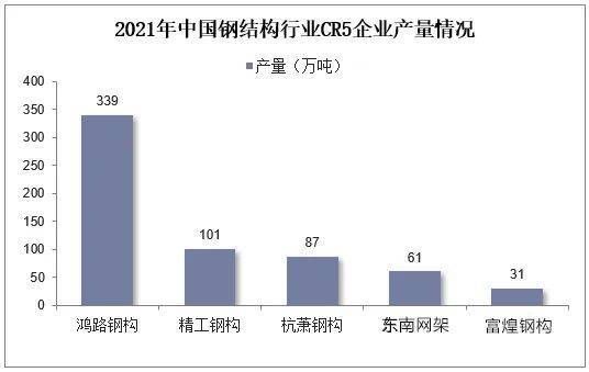 钢结构的生产（萍乡市飞翔钢结构工厂） 建筑方案设计 第4张
