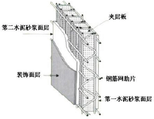 钢结构如何装饰 北京加固施工 第2张