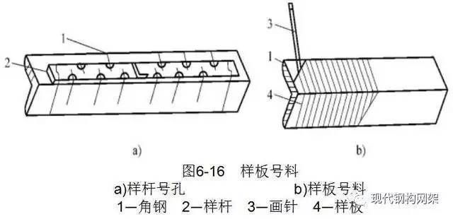 钢结构生产的一般流程(钢结构生产一般流程) 结构电力行业施工 第3张 钢结构生产的一般流程(钢结构生产一般流程) 结构电力行业施工 第3张