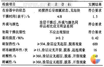 钢结构厂房防火涂料规范 装饰工装施工 第1张