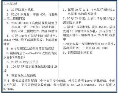 屋面板施工安全方案（屋面板施工安全） 钢结构蹦极设计 第3张