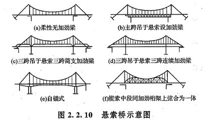 建筑承重计算公式 钢结构钢结构螺旋楼梯施工 第4张