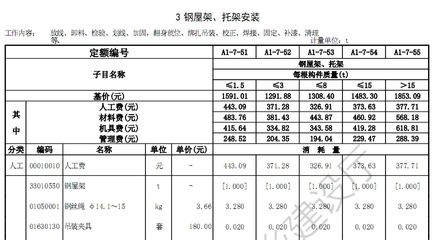 钢结构2018定额和2016定额对比(2018年和2016年的钢结构定额对比) 结构机械钢结构设计 第4张 钢结构2018定额和2016定额对比(2018年和2016年的钢结构定额对比) 结构机械钢结构设计 第4张