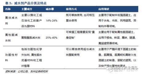 混凝土外加剂名称(混凝土外加剂名称及其功能:混凝土外加剂对混凝土成本的影响) 全国钢结构厂 第3张 混凝土外加剂名称(混凝土外加剂名称及其功能:混凝土外加剂对混凝土成本的影响) 全国钢结构厂 第3张