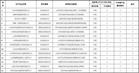 混凝土外加剂名称(混凝土外加剂名称及其功能:混凝土外加剂对混凝土成本的影响) 全国钢结构厂 第1张 混凝土外加剂名称(混凝土外加剂名称及其功能:混凝土外加剂对混凝土成本的影响) 全国钢结构厂 第1张
