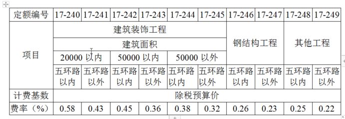钢结构定额取费标准 北京网架设计 第5张 钢结构定额取费标准 北京网架设计 第5张