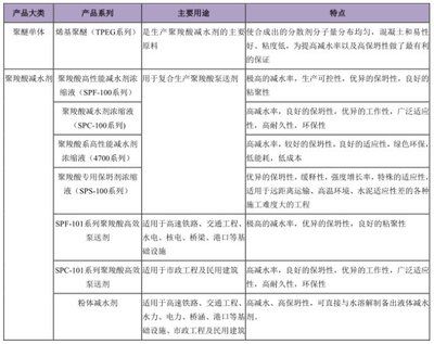 混凝土外加剂厂家名单 结构机械钢结构设计 第1张 混凝土外加剂厂家名单 结构机械钢结构设计 第1张