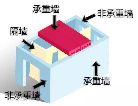 如何判断承重墙?装修工长现场讲解拆墙注意事项(如何判断承重墙) 装饰家装设计 第5张 如何判断承重墙?装修工长现场讲解拆墙注意事项(如何判断承重墙) 装饰家装设计 第5张