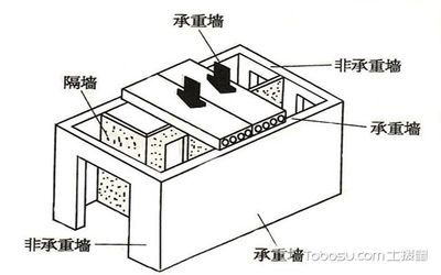 如何判断承重墙?装修工长现场讲解拆墙注意事项(如何判断承重墙) 装饰家装设计 第1张 如何判断承重墙?装修工长现场讲解拆墙注意事项(如何判断承重墙) 装饰家装设计 第1张