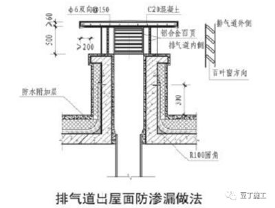 屋面附加钢筋图片 结构桥梁钢结构设计 第2张 屋面附加钢筋图片 结构桥梁钢结构设计 第2张