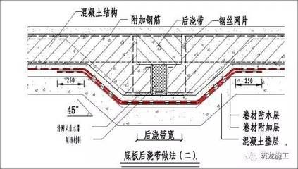 屋面附加钢筋图片 结构桥梁钢结构设计 第3张 屋面附加钢筋图片 结构桥梁钢结构设计 第3张