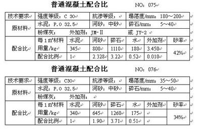 国内混凝土外加剂品牌有哪些(国内混凝土外加剂行业发展趋势苏博特sbt专利技术解析) 钢结构网架施工 第3张 国内混凝土外加剂品牌有哪些(国内混凝土外加剂行业发展趋势苏博特sbt专利技术解析) 钢结构网架施工 第3张