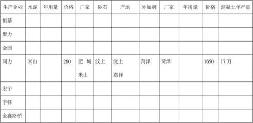 混凝土外加剂厂家菏泽 结构电力行业施工 第4张