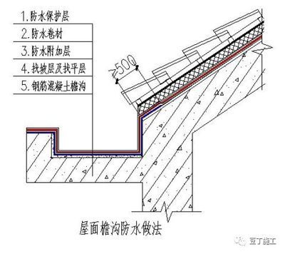 重庆别墅土建改造结构设计公司（关于重庆别墅土建改造的问题） 北京钢结构设计问答