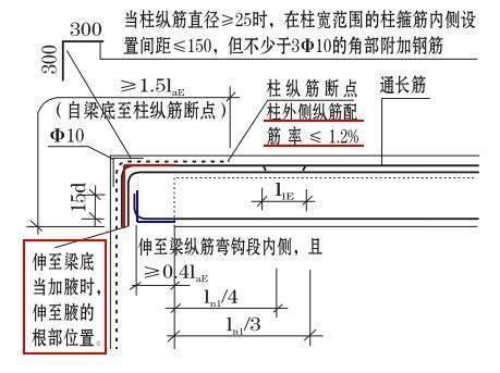 屋面附加钢筋规范（屋面钢筋施工常见问题解析屋面附加钢筋的规范要求） 建筑消防设计 第3张