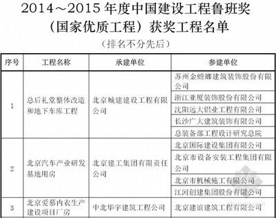 北京建工集团简介（北京建工集团） 钢结构框架施工 第4张
