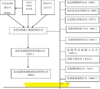 北京建工集团简介（北京建工集团） 钢结构框架施工 第2张