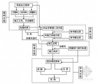 钢结构厂房施工流程管理(钢结构厂房施工成本控制方法钢结构厂房施工成本控制方法) 建筑方案设计 第3张 钢结构厂房施工流程管理(钢结构厂房施工成本控制方法钢结构厂房施工成本控制方法) 建筑方案设计 第3张