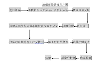 钢结构厂房施工流程管理(钢结构厂房施工成本控制方法钢结构厂房施工成本控制方法) 建筑方案设计 第5张 钢结构厂房施工流程管理(钢结构厂房施工成本控制方法钢结构厂房施工成本控制方法) 建筑方案设计 第5张