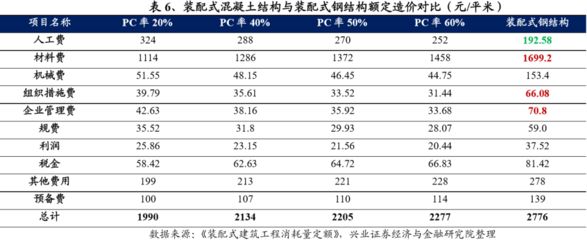钢结构最新定额人工费（钢结构最新定额人工费大概在1000-1500元/吨之间） 结构桥梁钢结构施工 第4张