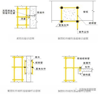 楼板加固规范最新标准 结构桥梁钢结构施工 第5张