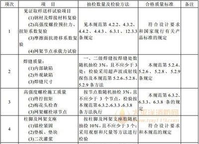 钢结构怎么写(关于钢结构写作的一些角度) 结构地下室施工 第2张 钢结构怎么写(关于钢结构写作的一些角度) 结构地下室施工 第2张