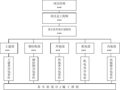 钢结构怎么写(关于钢结构写作的一些角度) 结构地下室施工 第5张 钢结构怎么写(关于钢结构写作的一些角度) 结构地下室施工 第5张