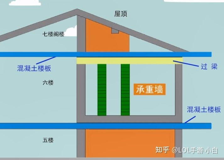 承重墙造价(承重墙施工难度对造价影响) 钢结构框架施工 第5张 承重墙造价(承重墙施工难度对造价影响) 钢结构框架施工 第5张