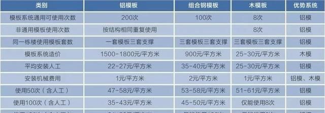 承重墙造价(承重墙施工难度对造价影响) 钢结构框架施工 第4张 承重墙造价(承重墙施工难度对造价影响) 钢结构框架施工 第4张