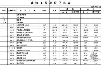 北京工建集团什么时候开工资（北京建工集团员工福利待遇详情） 结构电力行业设计 第4张