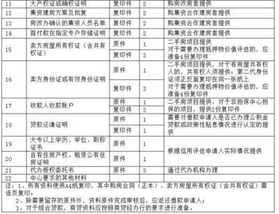 北京房改办电话咨询有吗（北京公租房申请流程）