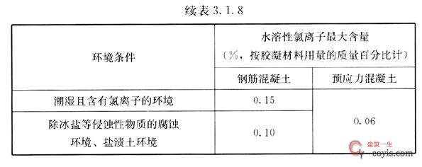 检测承重墙的报告什么样子的是合格的(一个合格的承重墙检测报告应详细记录检测的全过程) 结构机械钢结构设计 第1张 检测承重墙的报告什么样子的是合格的(一个合格的承重墙检测报告应详细记录检测的全过程) 结构机械钢结构设计 第1张