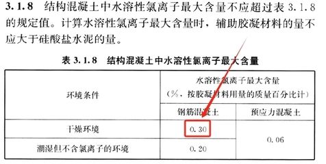 检测承重墙的报告什么样子的是合格的(一个合格的承重墙检测报告应详细记录检测的全过程) 结构机械钢结构设计 第3张 检测承重墙的报告什么样子的是合格的(一个合格的承重墙检测报告应详细记录检测的全过程) 结构机械钢结构设计 第3张